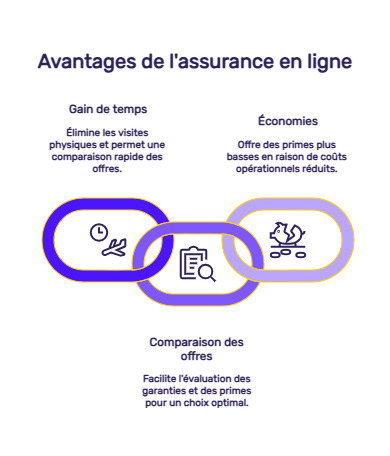 infofraphie assurance local professionnel