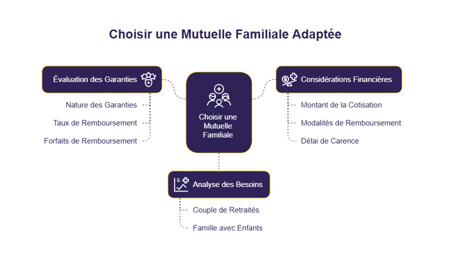 infographie famille