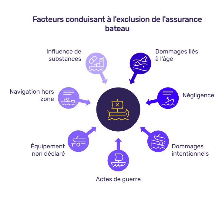 infographie assurance bateau