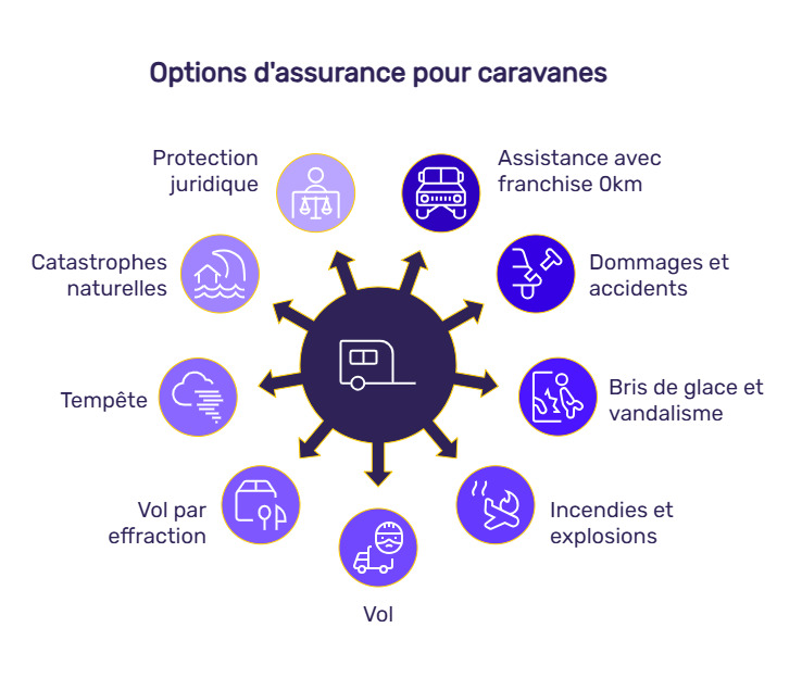 infographie assurance caravane