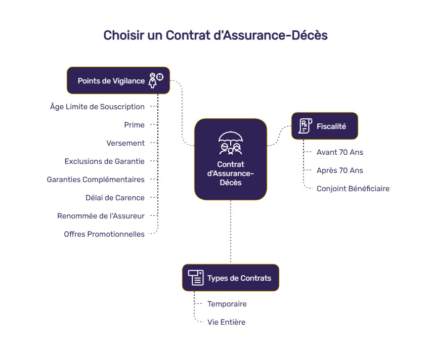 infographie assurance décès