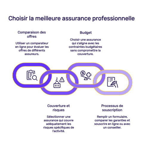 infographie auto entrepreneur