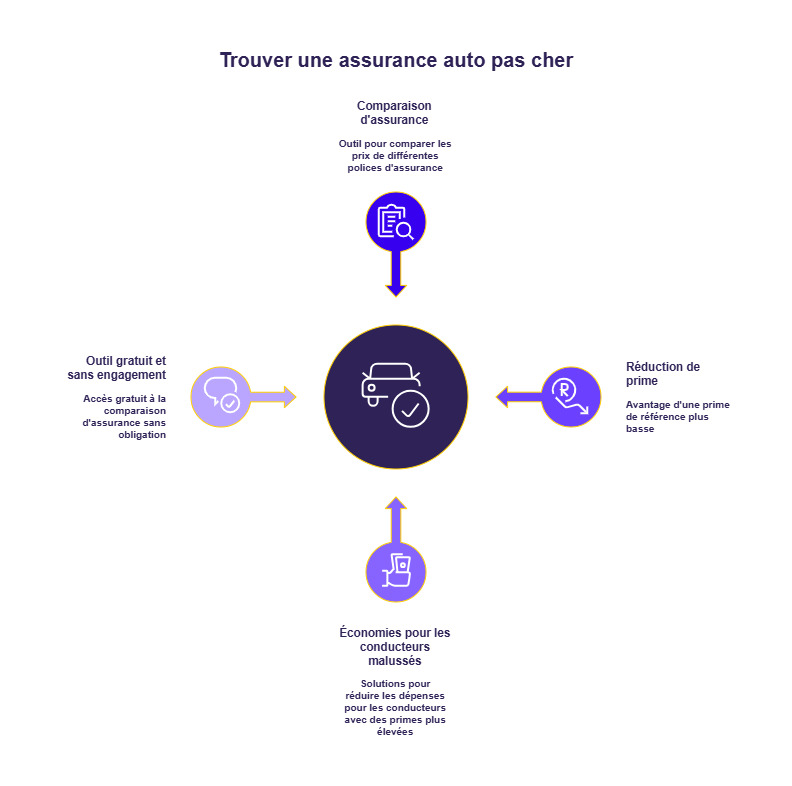 infographie calcul bonus malus calculer
