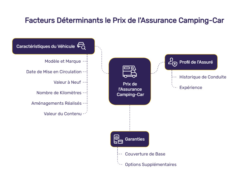 infographie camping car