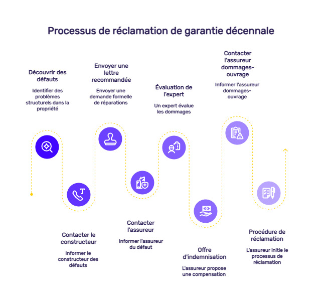 infographie garantie décennale