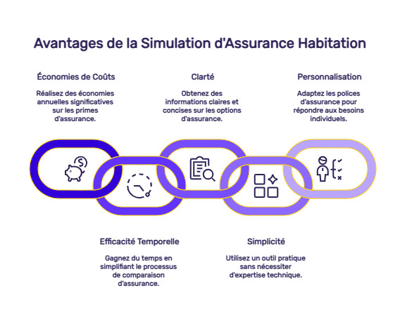 infographie habitation comparatif