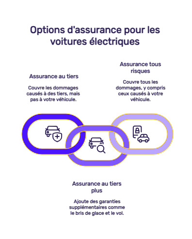 infographie hybride électrique