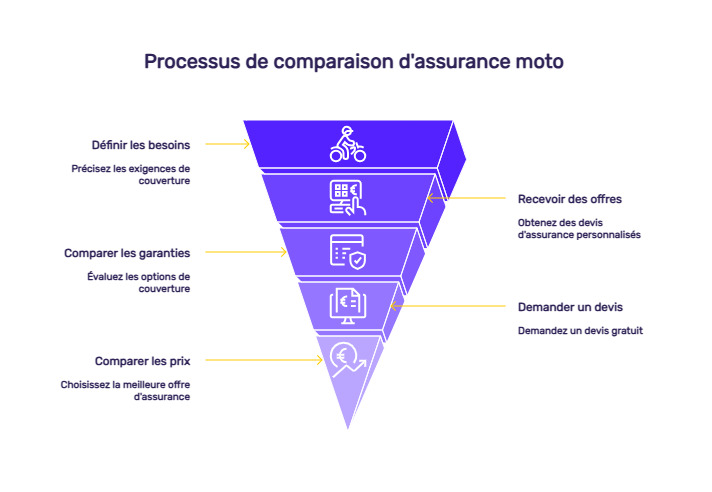 infographie moto collection