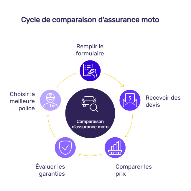 infographie moto pas cher