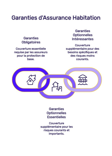 infographie multirisque habitation