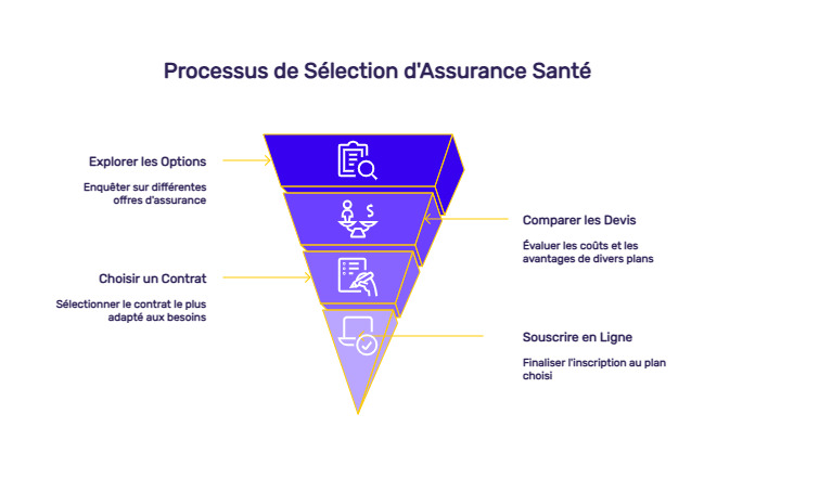 infographie mutuelle pas chère sans engagement durée