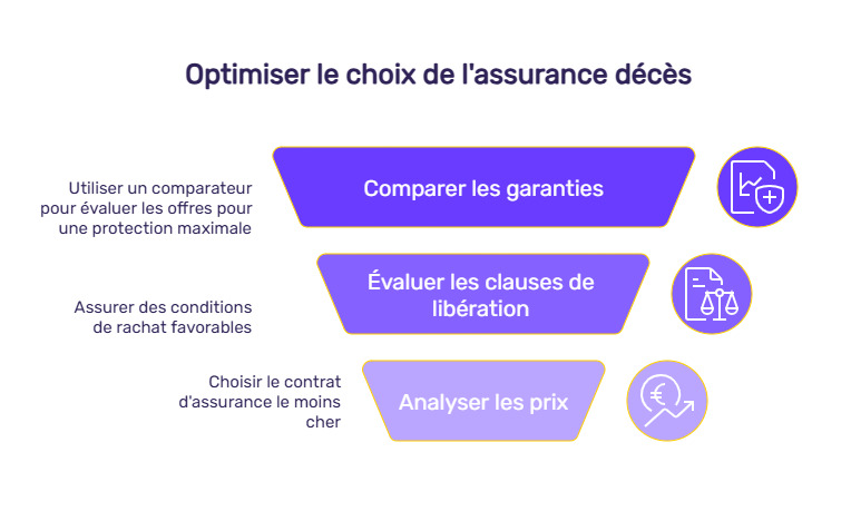 infographie récupérer argent assurance décès