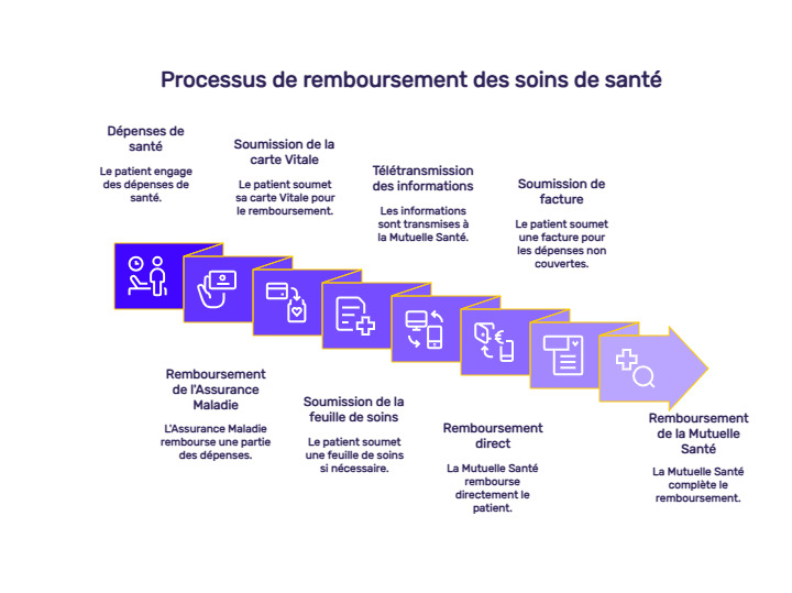 infographie remboursement mutuelle