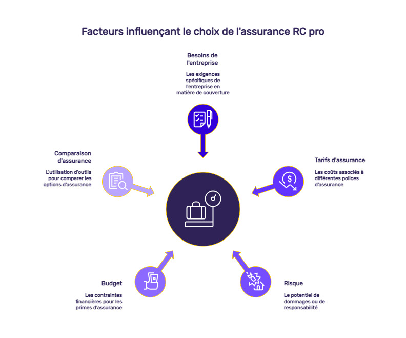 infographie responsabilité civile professionnelle