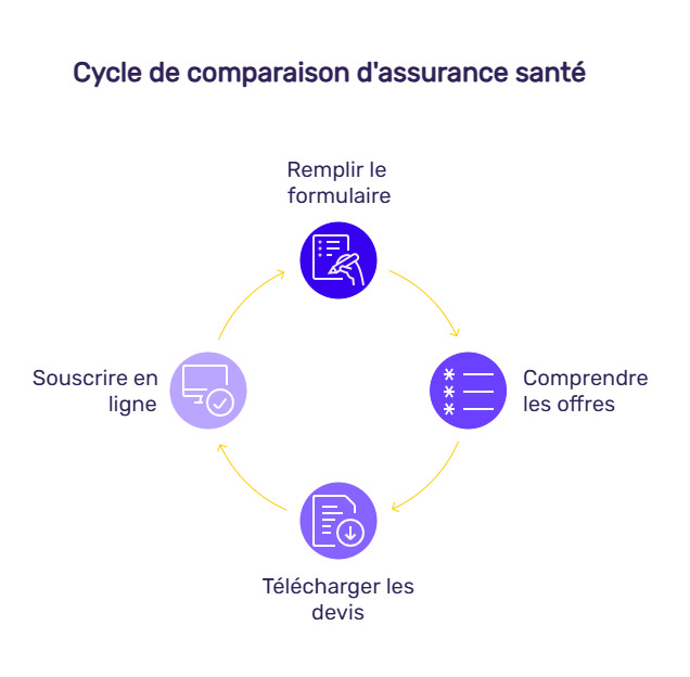 infographie HP mutuelle santé