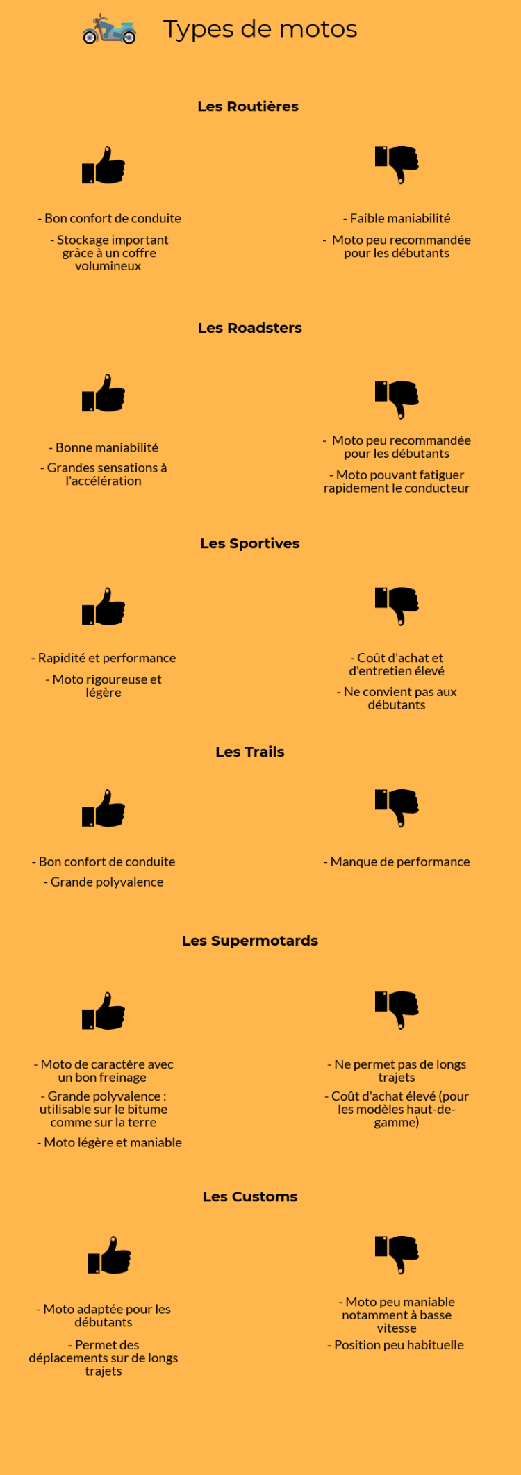 infographie types de motos